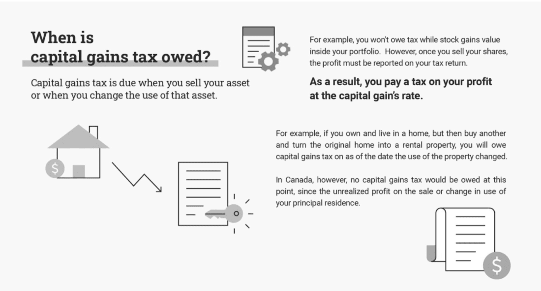 Impact Of Tax On Our Earnings How To Reduce Capital Gains Tax
